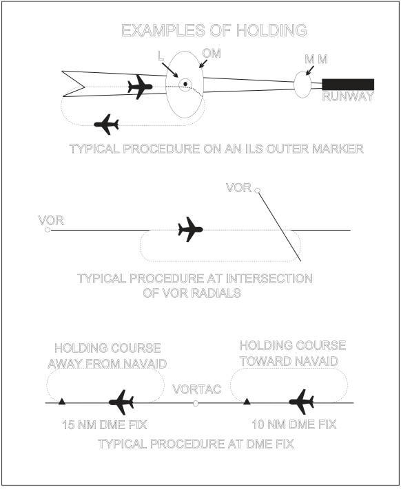 ../../../_images/Holding_Pattern_1.png