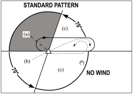 ../../../_images/Holding_Pattern_3.png