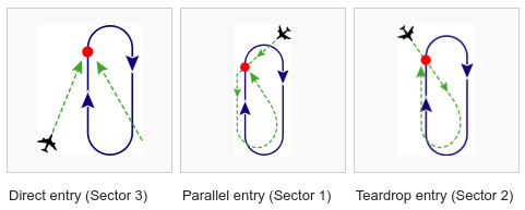 ../../../_images/Holding_Pattern_4.png