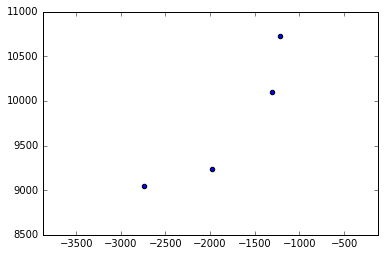 ../../../_images/Libgdx_ATC_Simulator_Research_Circle_Fitting_Circle_Fitting_Notebook_9_0.png